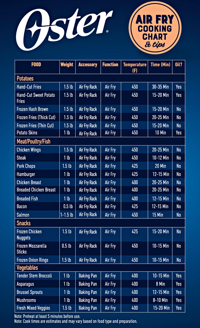 Oster Air Fry Oven Costco Sale! Frugal Hotspot