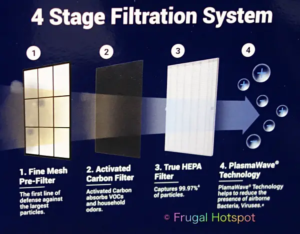 Winix Air Filter 4 Stage Filtration System | Costco